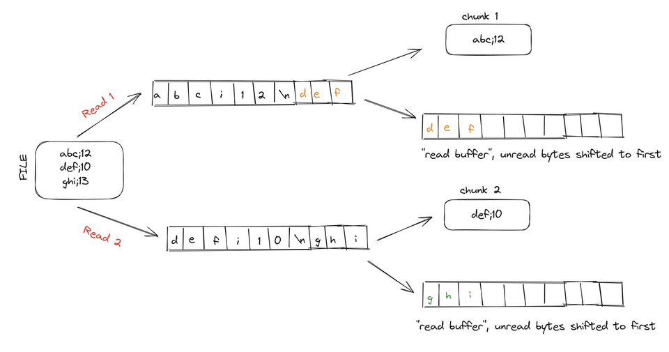 new chunk strategy